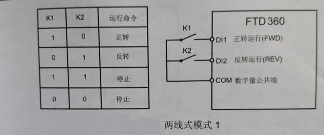 rev是什么意思,變頻器端子啟動的兩三線式控制 圖片